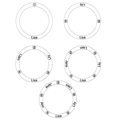 Family Circle Names Necklace For Mother In Gold - The Name Jewellery™