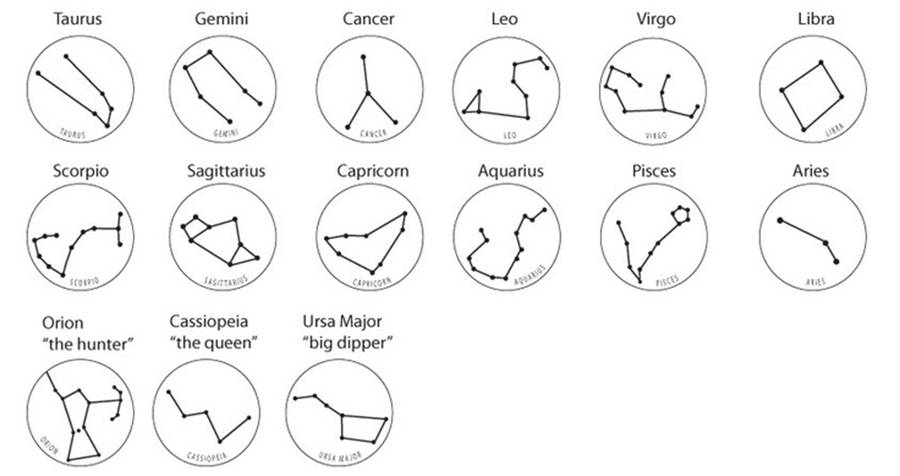 Star Sign Silver Pendant - The Name Jewellery™